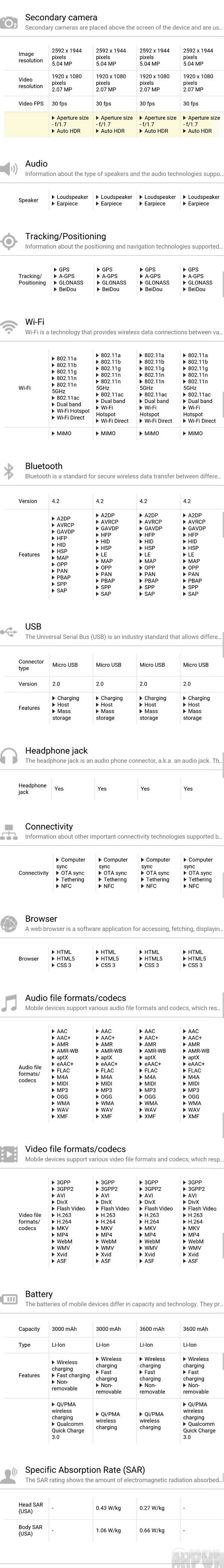 ����Galaxy S7/S7 Edge��ȫ����