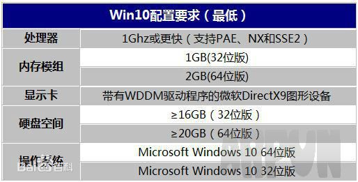 win10һ��װ����С��һ����װϵͳwin10�ذ���Ϯ