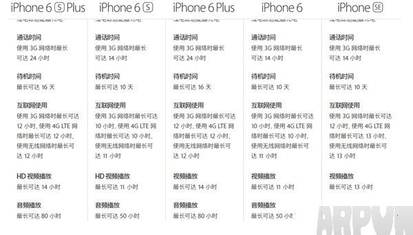 iPhone SE电池容量是多少iPhone SE电池容量是多少 iPhone SE电池容量多大?