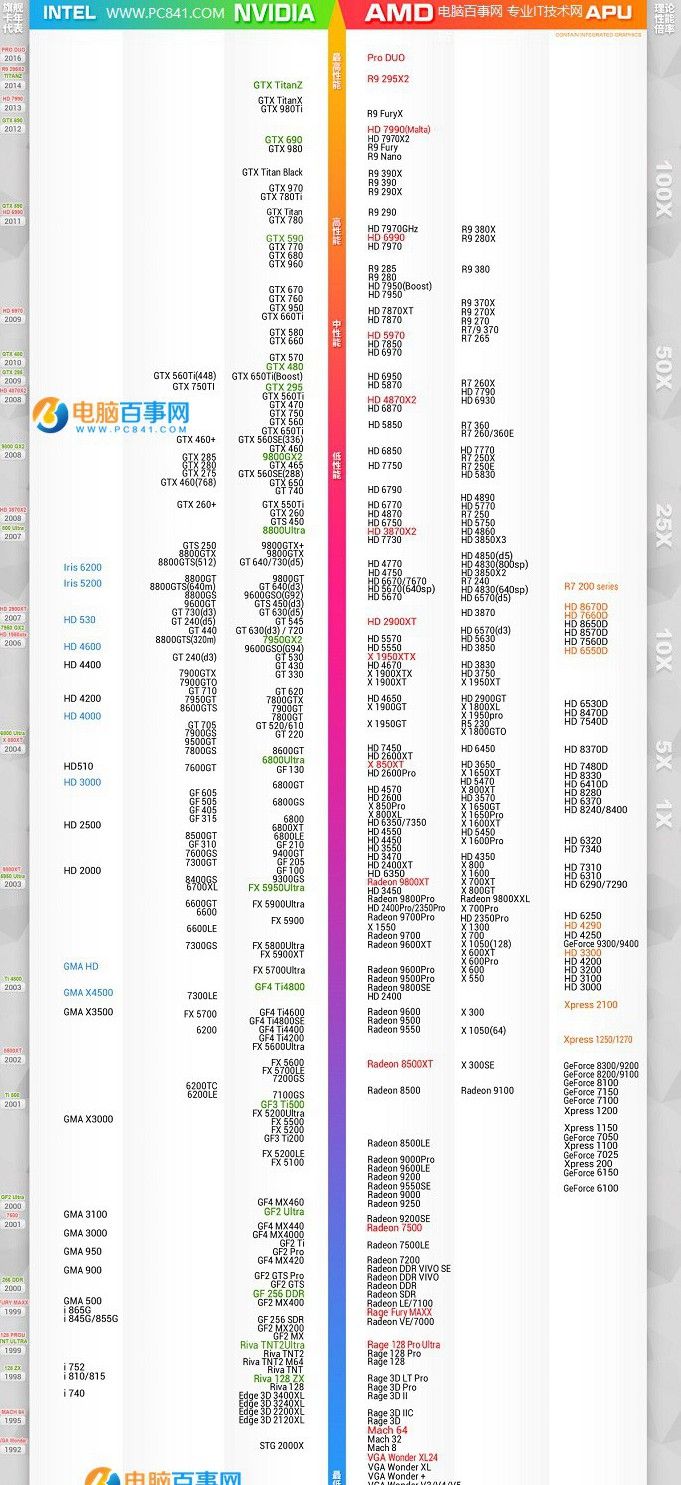 核心显卡是什么意思核心显卡是什么意思 核心显卡和集成显卡的区别