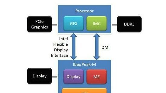 核心显卡是什么意思核心显卡是什么意思 核心显卡和集成显卡的区别