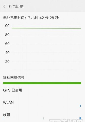 С��MIUI8ʡ�繦����ô��