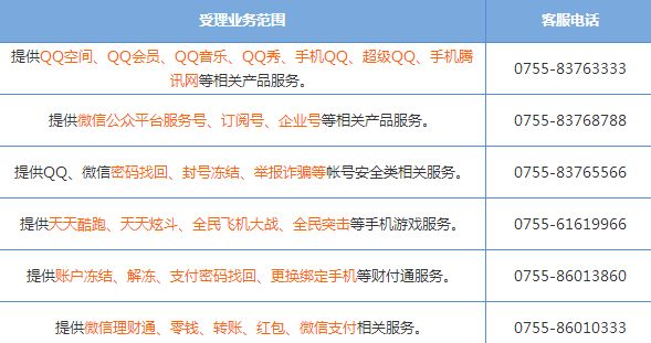 腾讯客服电话大全腾讯客服电话,腾讯客服电话人工服务电话,腾讯客服人工服务