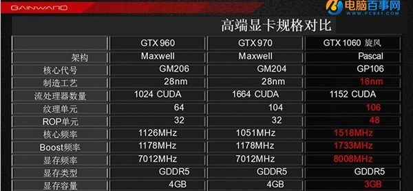 GTX1060 3G���Կ���ô��
