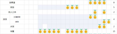 2016里约奥运会金牌榜在哪儿看?里约奥运会金牌榜预测 2016年里约奥运会金牌产生时间表
