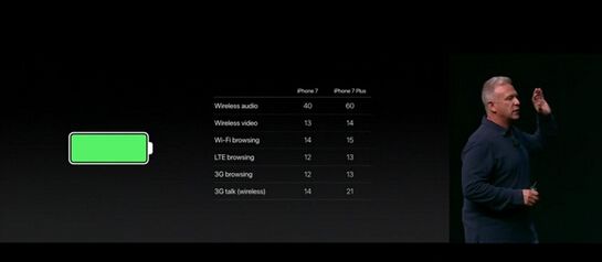 iPhone7ʮ�����ϸ�����ﲻһ����iPhone7���������������� 