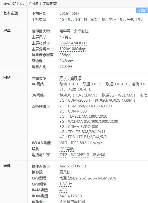 iPhone7��vivo x7plus�ĸ��ã�vivo x7plus