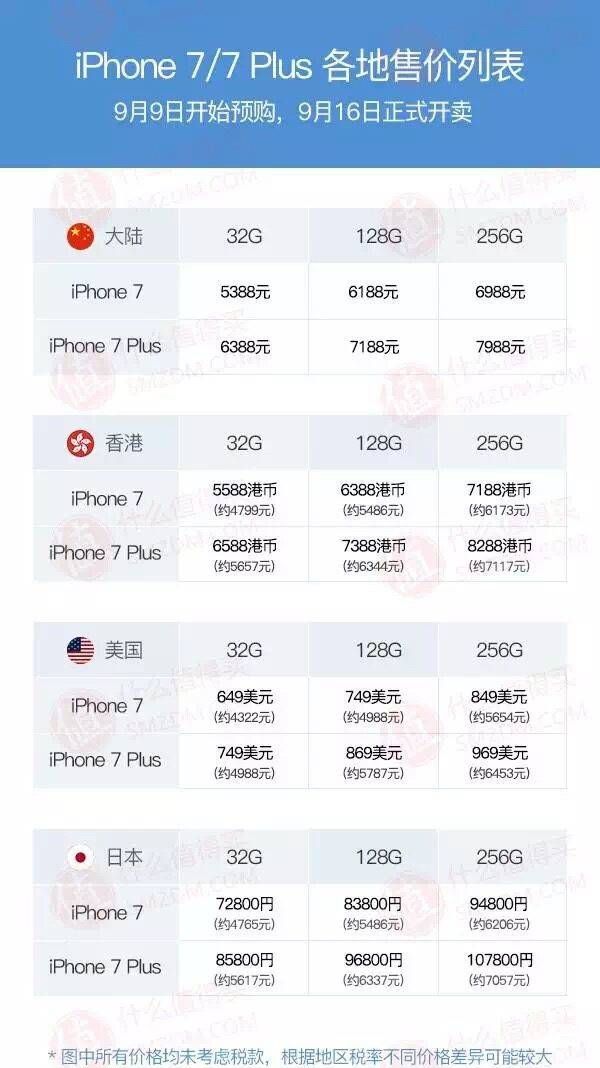 iphone7美版和港版哪个好苹果7/plus港版和美版和日版区别对比