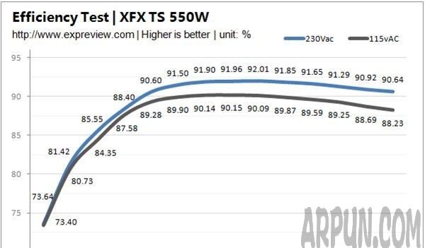 台式机电源功率怎么选择?台式机电源功率怎么选择?拒绝小马拉大车 电源功率计算方法