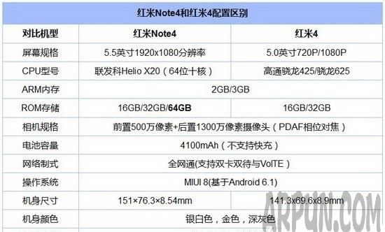 红米4高配版和红米note4哪个好红米4高配版和红米note4哪个好 红米note4和红米4高配版对比1