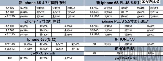 iPhone”官换机”是什么?怎么辨别?不为人知的秘密 iPhone”官换机”是啥?怎么辨别?