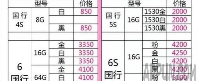 iPhone”官换机”是什么?怎么辨别?不为人知的秘密 iPhone”官换机”是啥?怎么辨别?