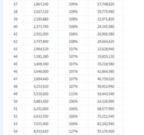 DNF年糕活动一出 4天练满级一个角色很划算,DNF手游攻略DNF年糕活动一出 4天练满级一个角色很划算,DNF手游攻略
