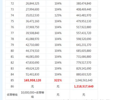 DNF年糕活动一出 4天练满级一个角色很划算,DNF手游攻略DNF年糕活动一出 4天练满级一个角色很划算,DNF手游攻略
