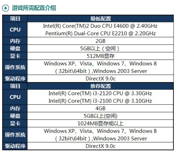 win10不能玩LOL怎么办LOL在wfin10怎么运行
