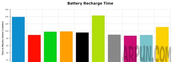 哪款手机续航能力强 哪款手机续航最好哪款手机续航能力强 哪款手机续航最好