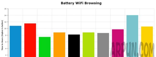 哪款手机续航能力强 哪款手机续航最好哪款手机续航能力强 哪款手机续航最好