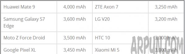 哪款手机续航能力强 哪款手机续航最好哪款手机续航能力强 哪款手机续航最好