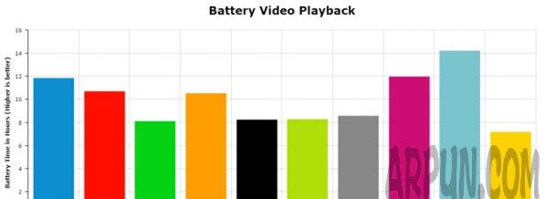 哪款手机续航能力强 哪款手机续航最好哪款手机续航能力强 哪款手机续航最好