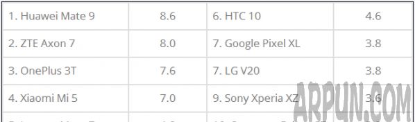 哪款手机续航能力强 哪款手机续航最好哪款手机续航能力强 哪款手机续航最好