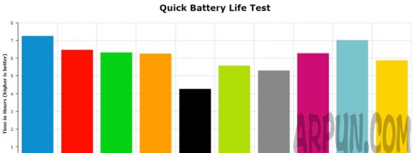 哪款手机续航能力强 哪款手机续航最好哪款手机续航能力强 哪款手机续航最好
