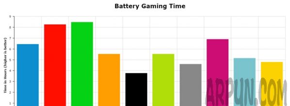 哪款手机续航能力强 哪款手机续航最好哪款手机续航能力强 哪款手机续航最好