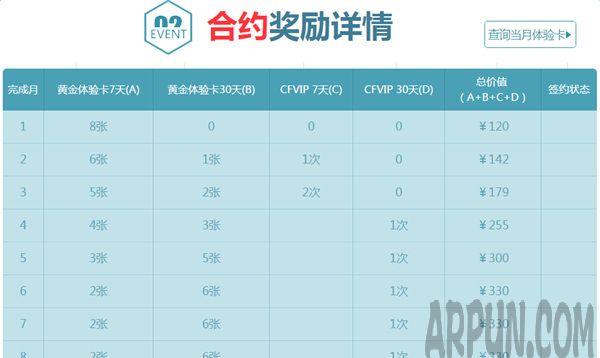 cf灵狐的约定1月活动地址2017 cf灵狐的约定第八季活动网址