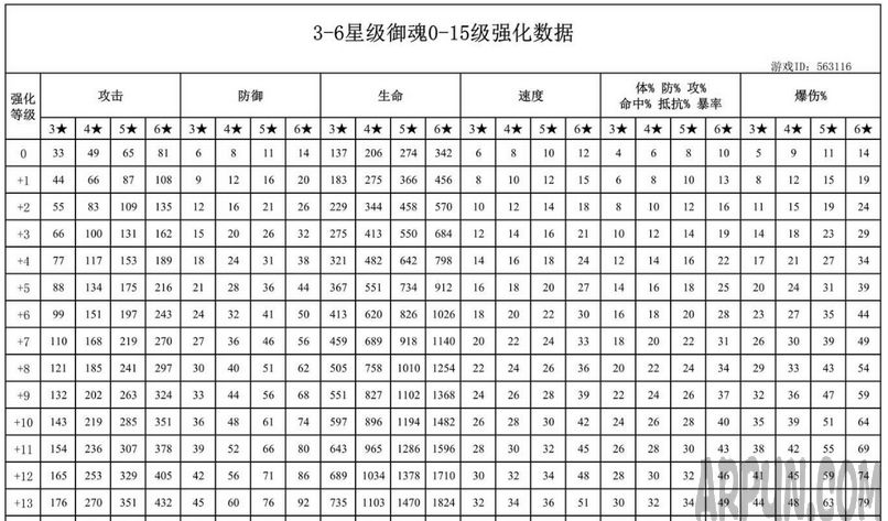 阴阳师御魂应该怎么用阴阳师手游御魂阴阳师手游御魂搭配
