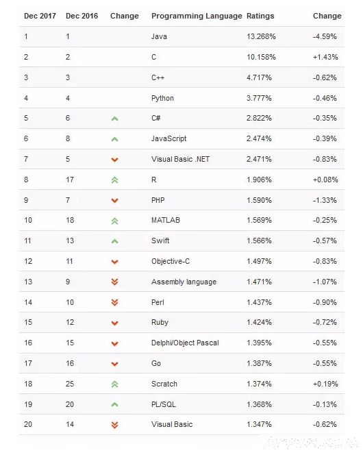 2�±���������У�Kotlin��C����ȱ�����ԡ���ѡ�ˡ�