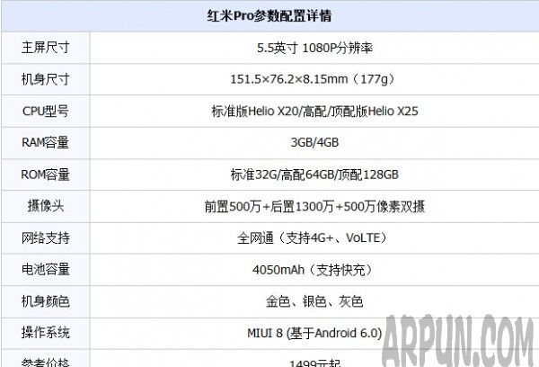 ����Pro2�ͺ���pro�ĸ��ø�ֵ��������ԱȺ���Pro����