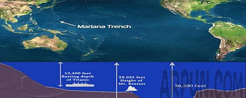 世界上最深的马里亚纳海沟深处发现大量的人造垃圾!