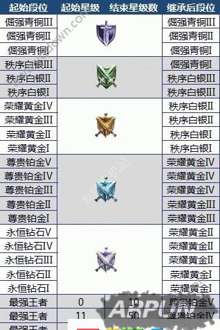 王者荣耀v1.17.1版扁鹊怎么玩 王者荣耀v1.17.1版扁鹊全方位上手攻略