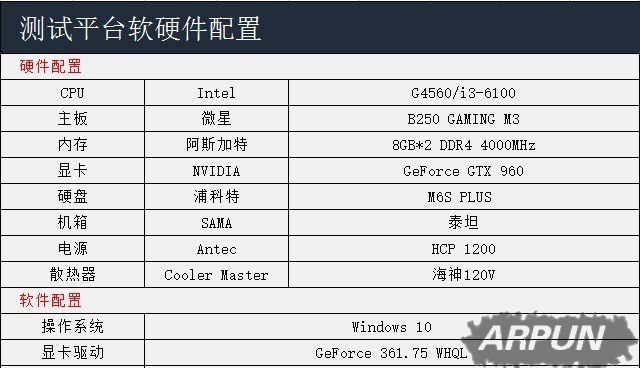 腾G4560与i3-6100对比评测(图文)G4560和i3 6100哪个更值得入手?奔腾G4560与i3-6100实例对比评测图解