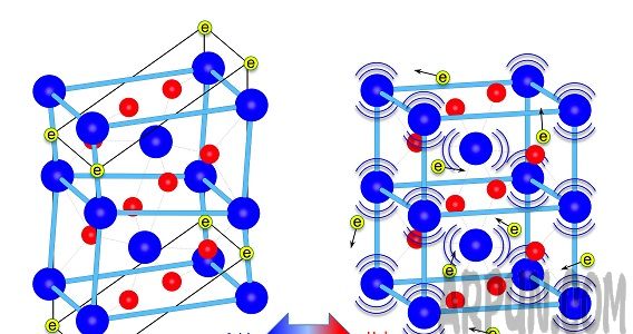 物理学家发现一种导电但不导热的金属,违反导体定律!