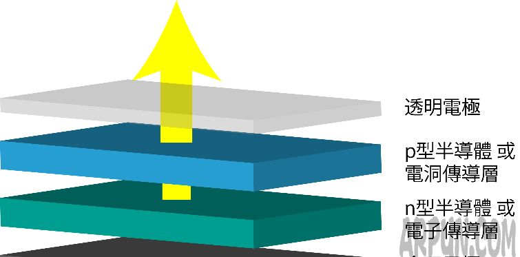 近乎看不见的电极