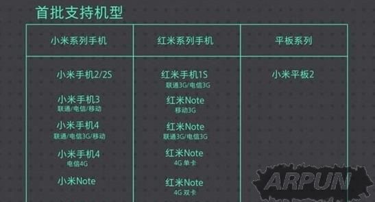 miui8.2֧����Щ����С��miui8.2֧����Щ���� miui8.2�ȶ����������ͻ��ʹ�ȫ4