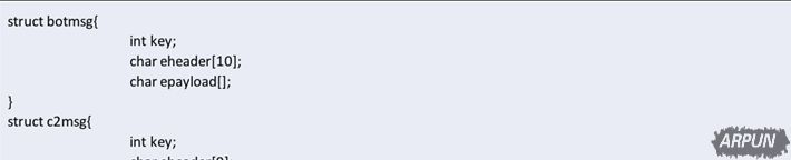 Necurs��ʬ�����ٴ���Ű������ǿ��ɽ���DDoS����