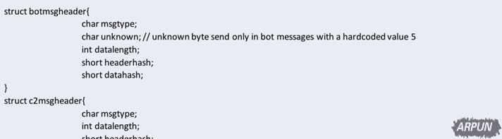 Necurs��ʬ�����ٴ���Ű������ǿ��ɽ���DDoS����