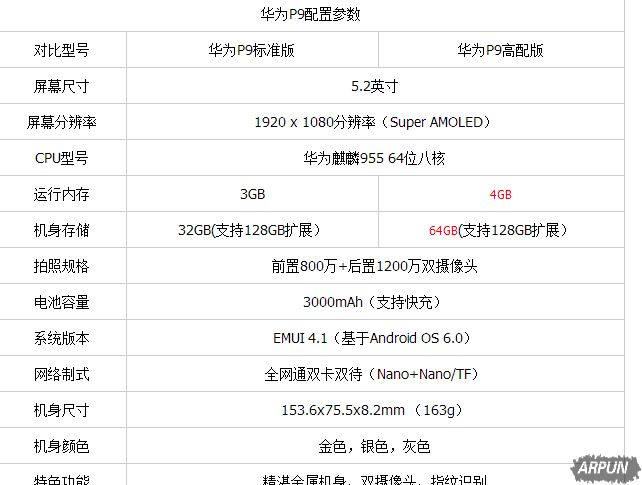 小米5C和华为p9哪个好?小米5C和华为p9哪个好?小米5C和华为P9区别对比评测