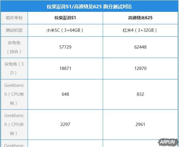 ����S1������625�ĸ��ã���Ϸ���ܲ�������S1������625�ĸ��� ����S1�Ա�����625��Ϸ���ܲ���