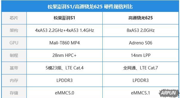 ����S1������625�ĸ��ã���Ϸ���ܲ�������S1������625�ĸ��� ����S1�Ա�����625��Ϸ���ܲ���