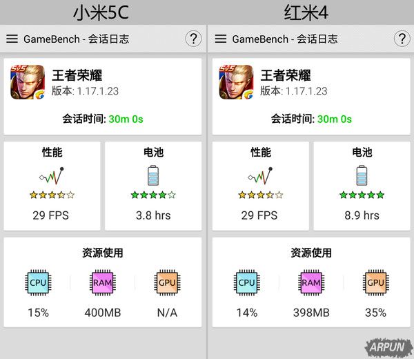 ����S1������625�ĸ��ã���Ϸ���ܲ�������S1������625�ĸ��� ����S1�Ա�����625��Ϸ���ܲ���