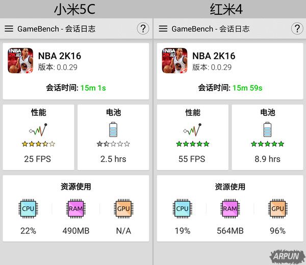 ����S1������625�ĸ��ã���Ϸ���ܲ�������S1������625�ĸ��� ����S1�Ա�����625��Ϸ���ܲ���