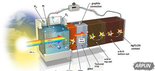 最新研究能把水变成燃料!