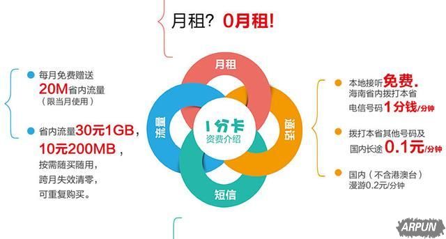 中国电信“0月租”套餐资费怎么样中国电信:连推4款“0月租”套餐, 反击移动、联通?