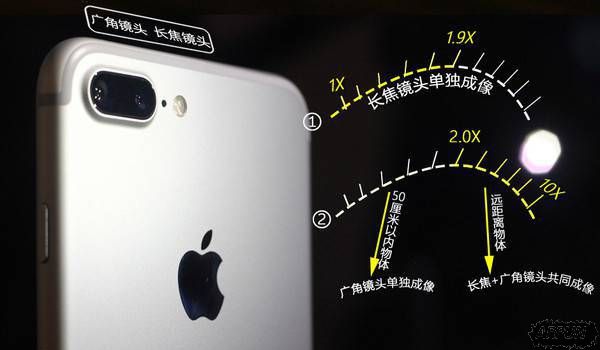 iPhone 7 Plus����ģʽ��ô��������iPhone