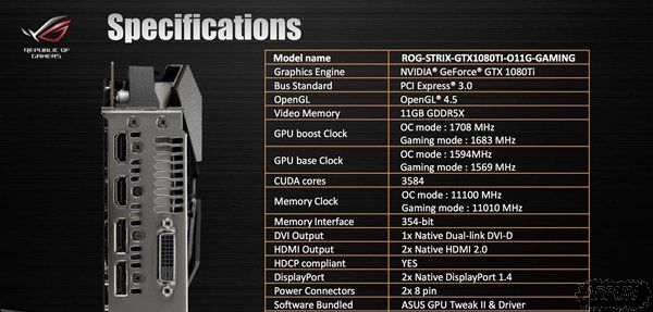 ��˶ROG GTX 1080 Ti�����ô�� ����Ϸ��λ�˶ROG GTX 1080 Ti��񹫲�����������_�¿���