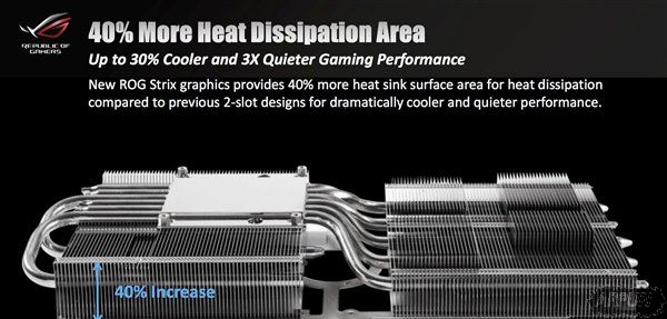 ��˶ROG GTX 1080 Ti�����ô�� ����Ϸ��λ�˶ROG GTX 1080 Ti��񹫲�����������_�¿���