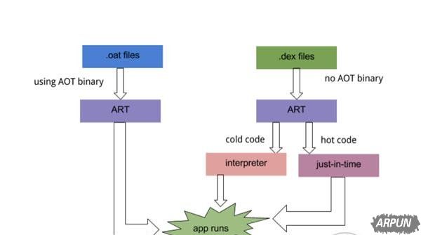 ��׿Android 7.0��APP��װ�ٶ�Ϊʲô��ô��Android 7.0��APP��װ�ٶ�Ϊʲô��ô�죿_�¿���