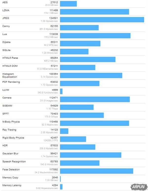 Intel Xeon E5 v5跑分是多少Intel首款32核!Xeon E5 v5现身跑分:史上最强_新客网